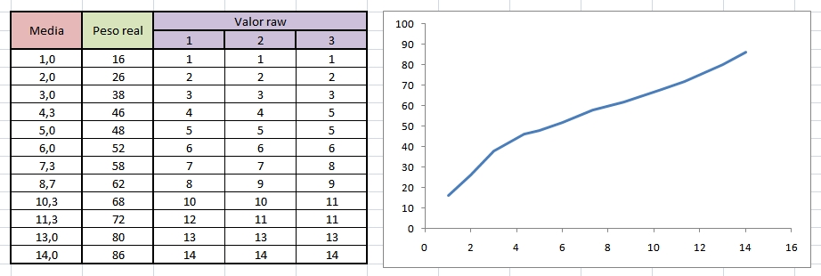 Configuraci�n Balanza para LEGO Mindstorm NXT